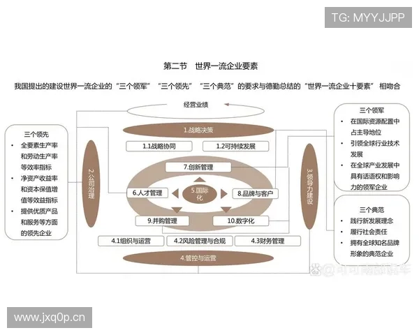 全面提升企业家核心能力推动组织创新与持续增长的关键实践策略体 全面提升企业家核心能力推动组织创新与持续增长的关键实践策略体